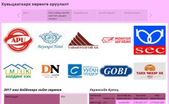 Profile - nomin3748 | Tableau Public Nomin - Profile | Tableau Public