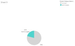 Profile - sarra7262 | Tableau Public sarra - Profile | Tableau Public