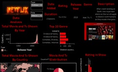 Profile - samarth1386 | Tableau Public samarth - Profile | Tableau Public