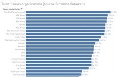 Search Vizzes | Tableau Public Search Vizzes |  Tableau Public