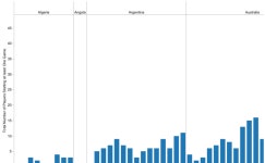 nonhomenumbers | Tableau Public nonhomenumbers