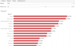 Profile - fernando.lopez7273 | Tableau Public Fernando Lopez  - Profile | Tableau Public