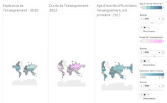 pré primaire final | Tableau Public pré primaire final