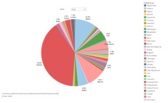 Profile - carlo3013 | Tableau Public Ufficio Statistica - Comune di Cremona - Profile | Tableau Public