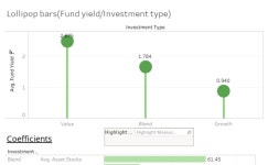 rough draft bnad 277 project _ Corsi_2 | Tableau Public rough draft bnad 277 project _ Corsi_2