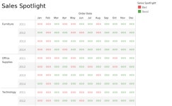 Profile - angie.g5813 | Tableau Public Angie G - Profile | Tableau Public