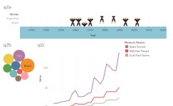 stat5106asm4q2 | Tableau Public stat5106asm4q2