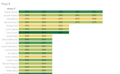 Profile - iris.h8436 | Tableau Public Iris H - Profile | Tableau Public