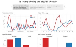 Profile - niels.chr.alstrup6191 | Tableau Public Dagbladet Information - Profile | Tableau Public