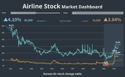 twbx 10일차_Airline Stock market dashboard | Tableau Public twbx 10일차_Airline Stock market dashboard