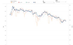 twbx3_7일차_기초및중급 | Tableau Public twbx3_7일차_기초및중급