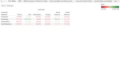 Profile - vivek.g2701 | Tableau Public Vivek G - Profile | Tableau Public