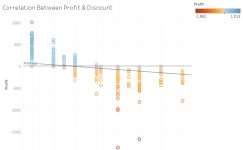 Profile - deepak.g5382 | Tableau Public Deepak G - Profile | Tableau Public