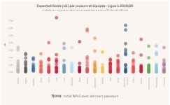 xG individuels - L1 19/20 | Tableau Public xG individuels - L1 19/20