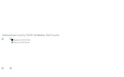 yellowstoneCounty covid | Tableau Public yellowstoneCounty covid