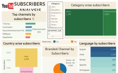 Profile - ajay.a1062 | Tableau Public AJAY ANBUSELVAM - Profile | Tableau Public