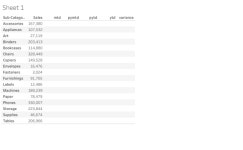 Profile - nagamani7815 | Tableau Public nagamani - Profile | Tableau Public
