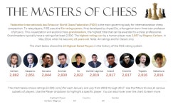     통합 문서: The Masters of Chess The Masters of Chess