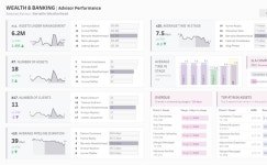     Workbook: Demo wealth and banking - Manager view Demo wealth and banking - Manager view