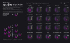 Workbook: #DiversityinData - Distribution of Speaking in Movies #DiversityinData - Distribution of Speaking in Movies