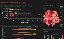 Workbook: Holywood Stories @ 2007-2011 Holywood Stories @ 2007-2011