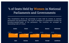 Workbook: #MOM2021|W-9: % of Seats Held by Women in National Parliaments #MOM2021|W-9: % of Seats Held by Women in National... 
