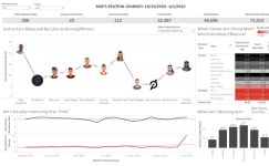 Workbook: Robs Peloton Journey A look at my personal Peloton experience over the past 1.5 years. #Peloton #Exercise