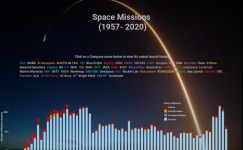 Workbook: Space Missions (1957-2020) This dashboard shows a visual timeline of all the space missions that have been done by the... 