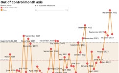 Libro de trabajo: out of order control out of order control