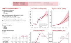 통합 문서: Gasto en Pensiones 