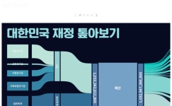 Workbook: 대한민국 재정 톺아보기 대한민국 재정 톺아보기