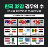한국 32강 경우의 수 > 유머방 | 뀨잉넷 - 온세상 모든 웹코믹이 모이는 곳 한국-32강-경우의