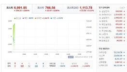 [주식] 아니! 한 다발로 가보자!!!!!!!!!!!! > 유머방 | 뀨잉넷 - 온세상 모든 웹코믹이 모이는 곳 주식-아니-다발로-가보자