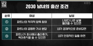 유툽에서 저출산보는데 이유는 명확하네 > 유머방 | 뀨잉넷 - 온세상 모든 웹코믹이 모이는 곳 유툽에서-저출산보는데-이유는-명확하네