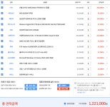 컴초보 입니다 견적 처음 해보는데 봐주세요~
