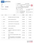 안녕하세요 ! pc 견적 조언 부탁드립니다