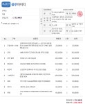 원컴 방송용으로 견적 맞춰봤는데 평가좀 부탁드립니다
