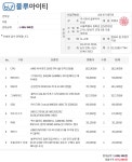 가정용 pc론 어느정도가 적당하다고 보시나요?