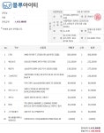 영상편집, 일러, 사진편집용이 필요한데.. 고르고 골라도 결정이 어렵네요.