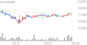 고려제강 종목 상세 정보 확인하기 | 증권플러스
