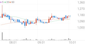 대유에이텍 종목 상세 정보 확인하기 | 증권플러스