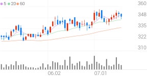 SG세계물산 종목 상세 정보 확인하기 | 증권플러스