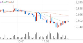 광진실업 종목 상세 정보 확인하기 | 증권플러스
