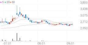 코리아나 종목 상세 정보 확인하기 | 증권플러스