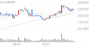 이오테크닉스 종목 상세 정보 확인하기 | 증권플러스