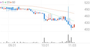 에쎈테크 종목 상세 정보 확인하기 | 증권플러스