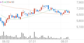 토탈소프트 종목 상세 정보 확인하기 | 증권플러스