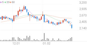 진양화학 종목 상세 정보 확인하기 | 증권플러스