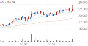 대양전기공업 종목 상세 정보 확인하기 | 증권플러스