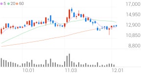 한솔아이원스 종목 상세 정보 확인하기 | 증권플러스